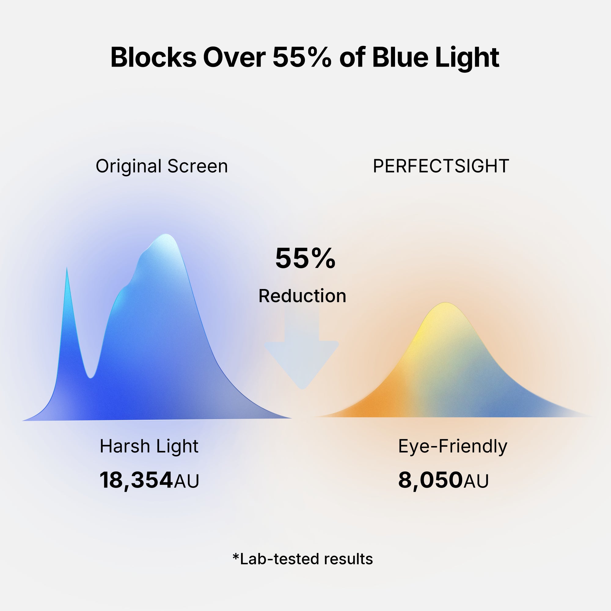 Anti Glare Matte & Privacy Glass Screen Protector for 10.9-inch iPad 11 2025