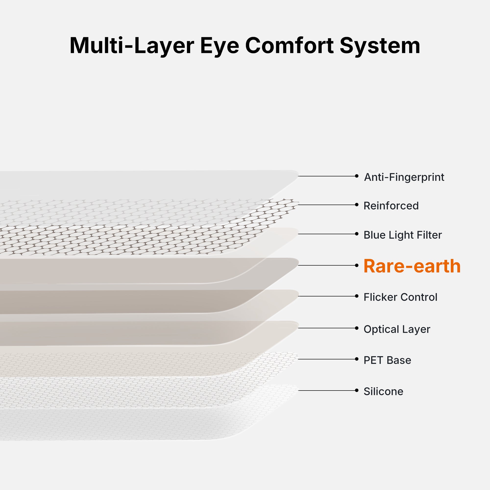 Anti Glare Matte & Privacy Glass Screen Protector for 10.9-inch iPad 11 2025