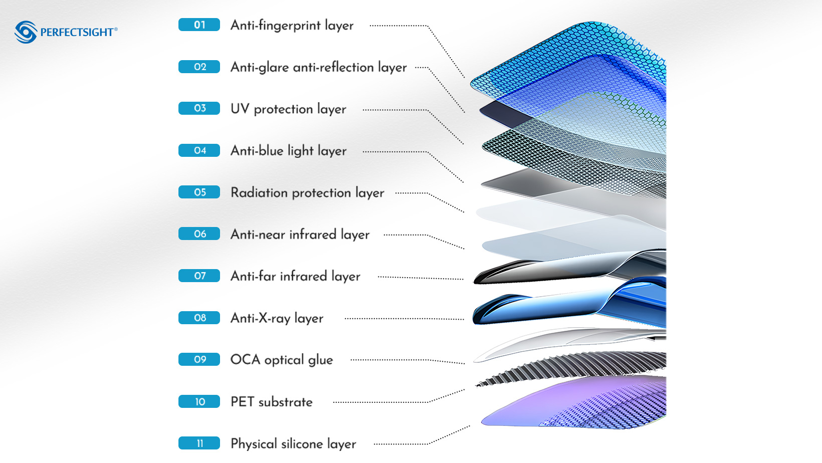 Eye Protection Blue Light Blocking Screen Protector - PERFECTSIGHT