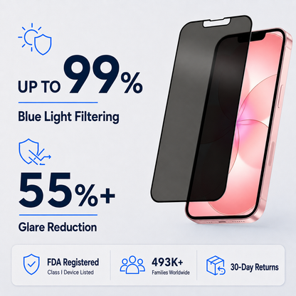 Anti Glare Matte & Privacy Glass Screen Protector for iPhone 17e