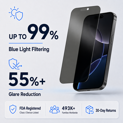 Anti Glare Matte & Privacy Glass Screen Protector for iPhone 16 PRO MAX