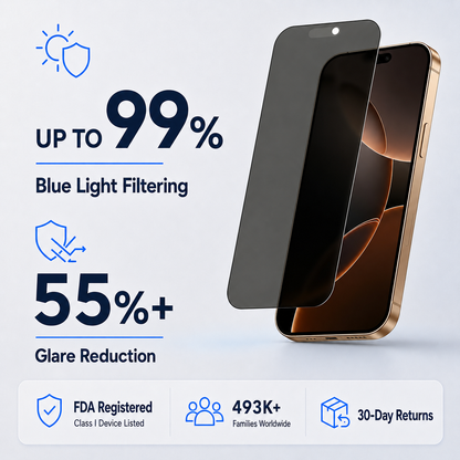 Anti Glare Matte & Privacy Glass Screen Protector for iPhone 16 PRO