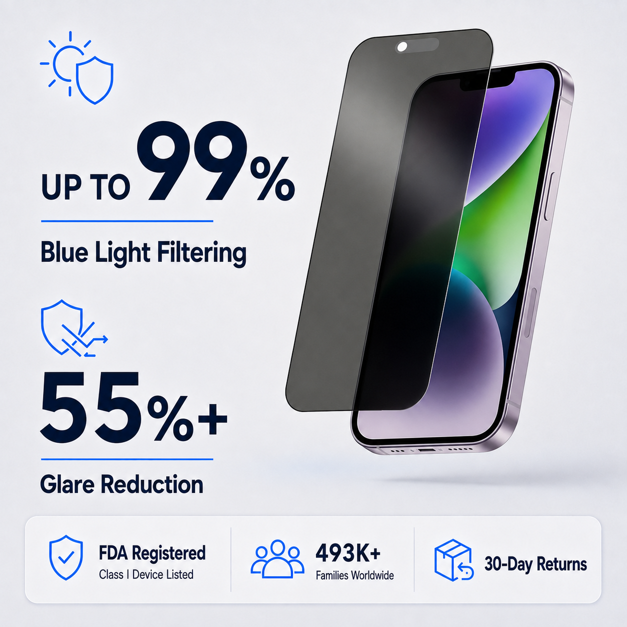 Anti Glare Matte & Privacy Glass Screen Protector for iPhone 14 PLUS