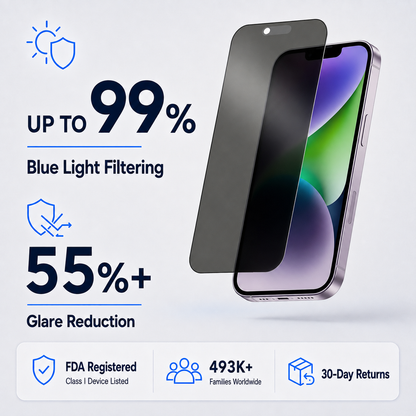 Anti Glare Matte & Privacy Glass Screen Protector for iPhone 14 PLUS