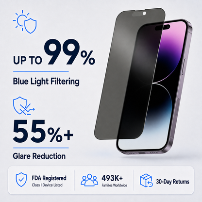 Anti Glare Matte & Privacy Glass Screen Protector for iPhone 14 PRO