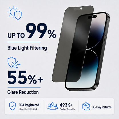 Anti Glare Matte & Privacy Glass Screen Protector for iPhone 14 PRO MAX