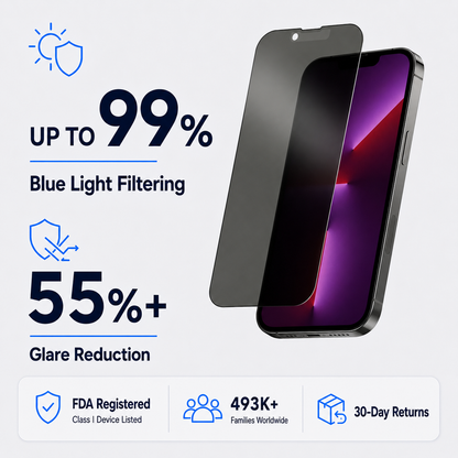 Anti Glare Matte & Privacy Glass Screen Protector for iPhone 13 PRO MAX