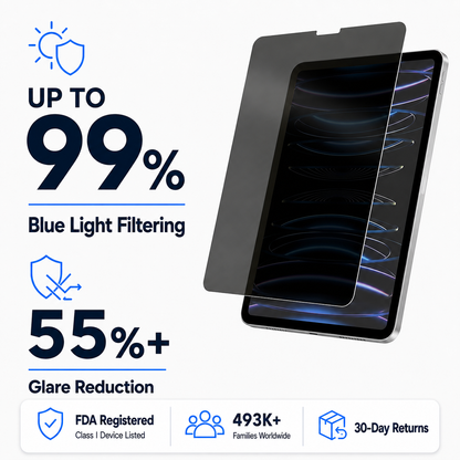 Anti Glare Matte & Privacy Glass Screen Protector for 12.9-inch iPad Pro (2018-2022)