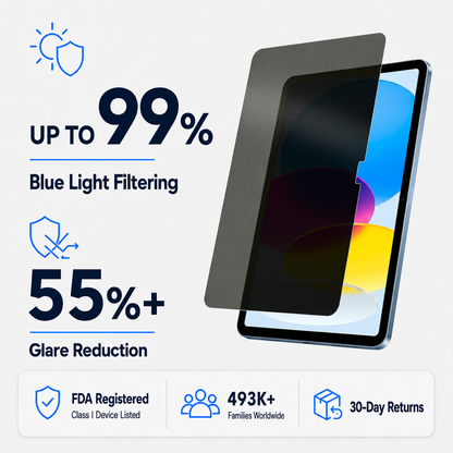 Anti Glare Matte & Privacy Glass Screen Protector for 10.9-inch iPad 11 2025