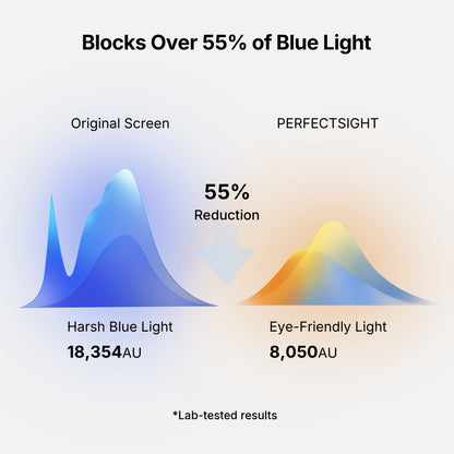 Paper-like Matte PET Film for 12.9-inch iPad Pro (2018-2022)