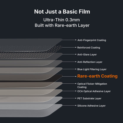 Paper-like Matte PET Film for 12.9-inch iPad Pro (2018-2022)