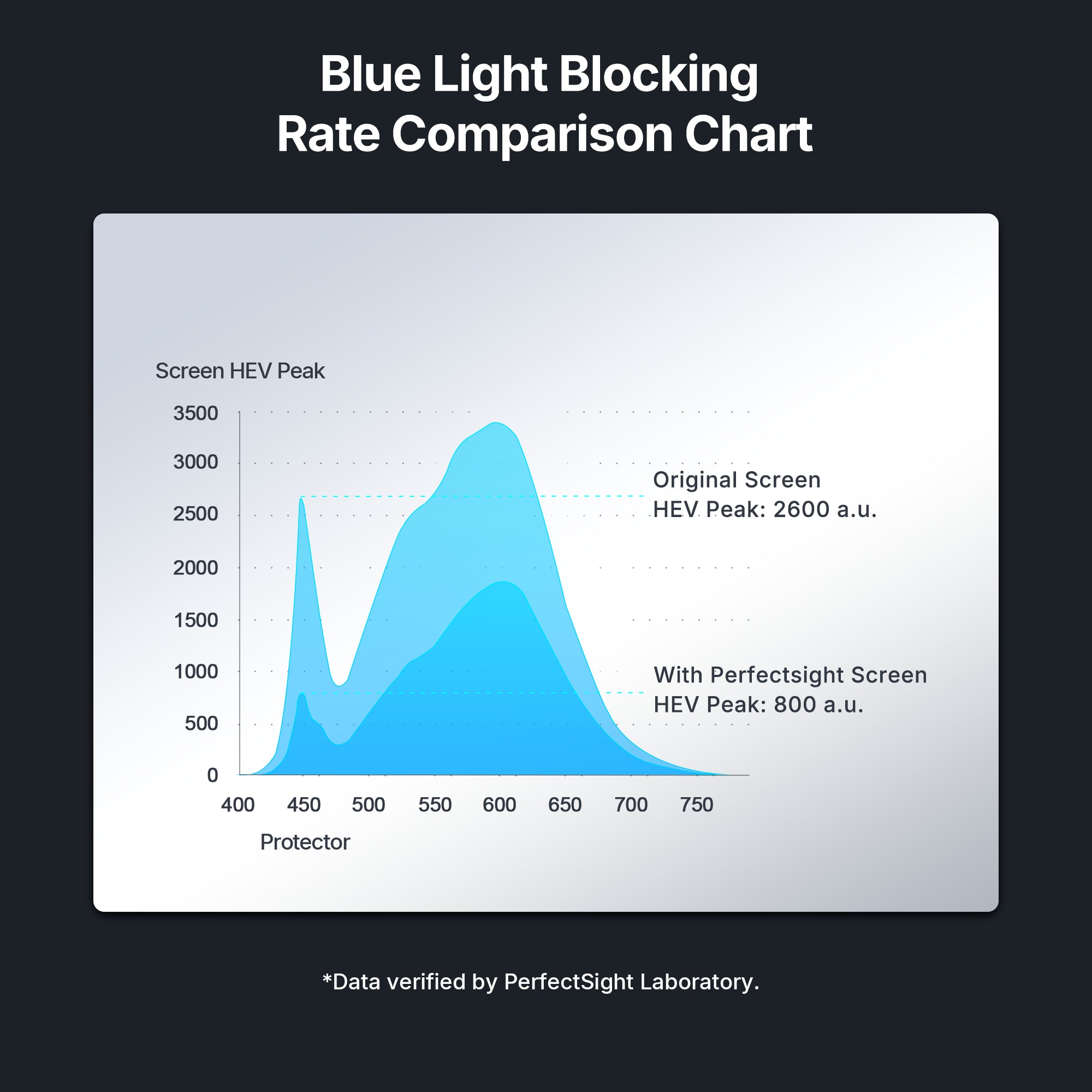 Anti Glare Glass Screen Protector for 10.9-inch iPad 11 2025
