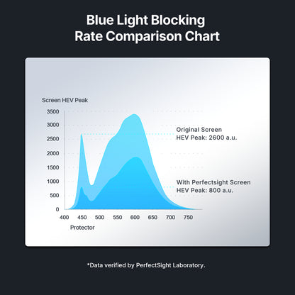 Anti Glare Glass Screen Protector for 10.9-inch iPad 11 2025