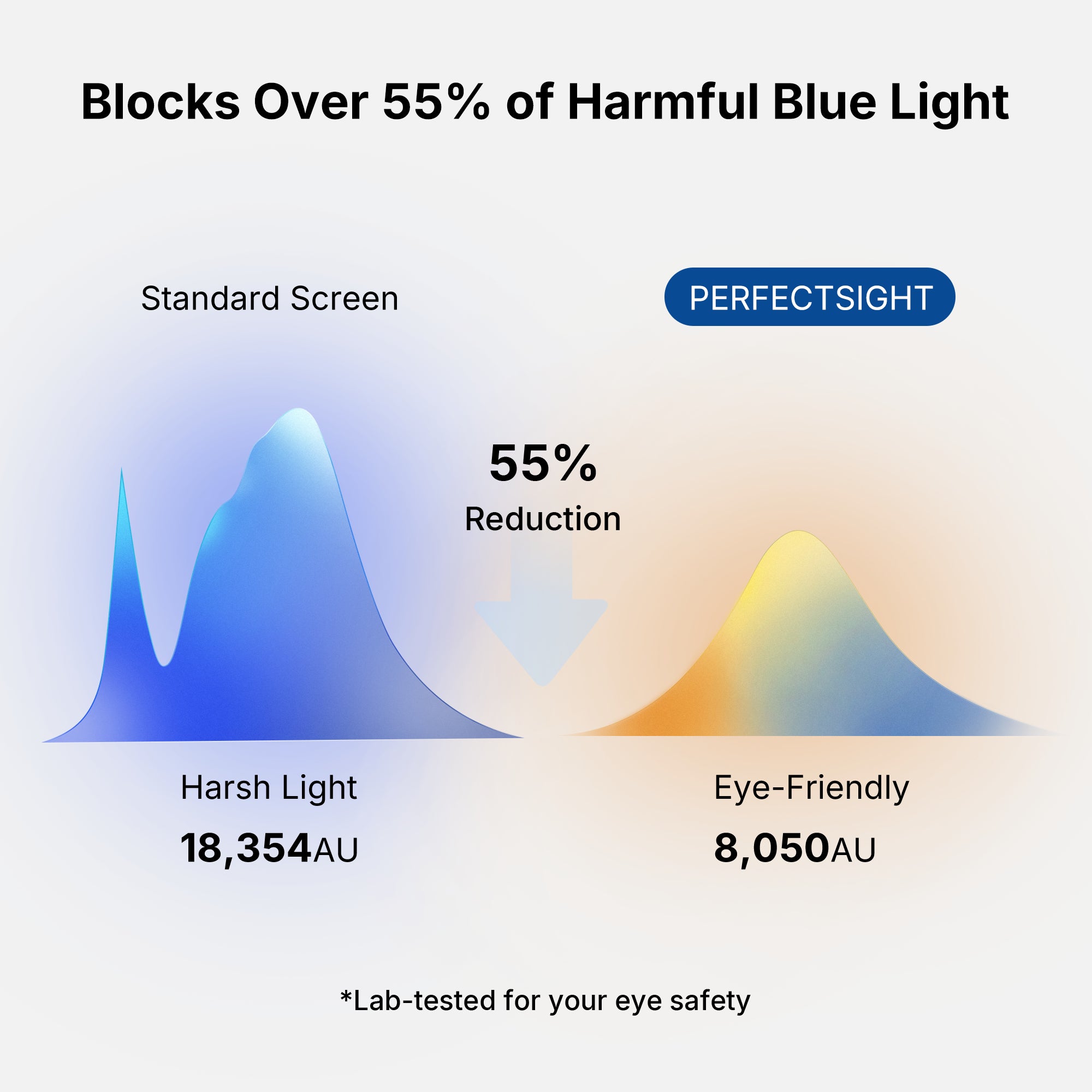Ultra HD Glass Screen Protector for iPhone 17
